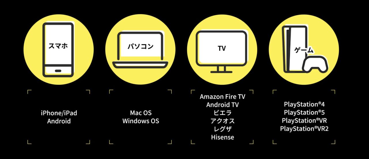 DMM TV 使い方 利用可能端末 同時利用可能