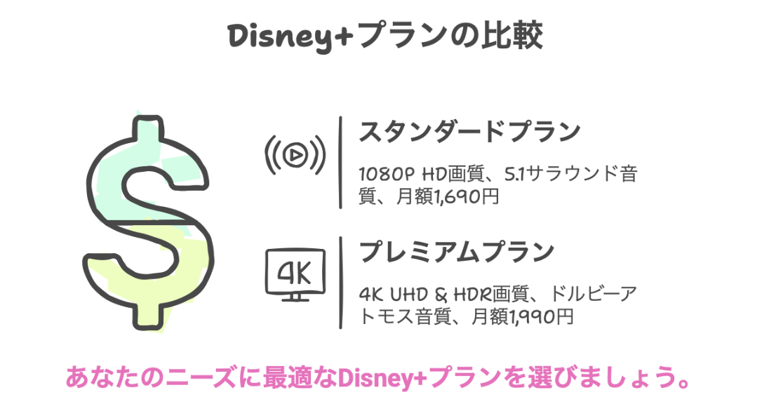 Disney+ plan スタンダート プレミアム 料金比較