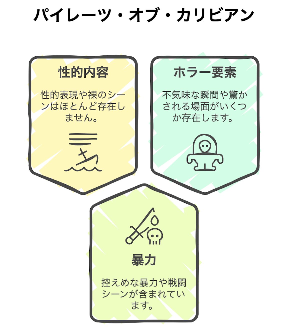 パイレーツオブカリビアン コンテンツ評価 ガイド