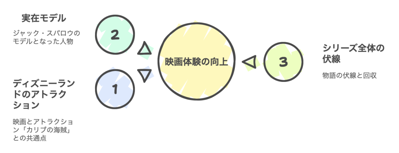 パイレーツ・オブ・カリビア　10倍楽しむ　豆知識　雑学